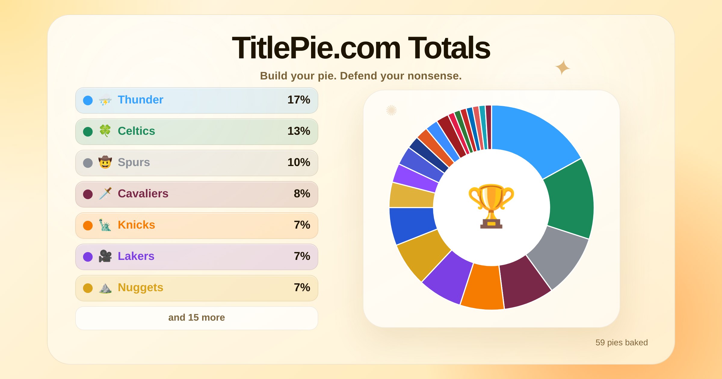 Build Pie Title Pie | Build your pie. Defend your nonsense.